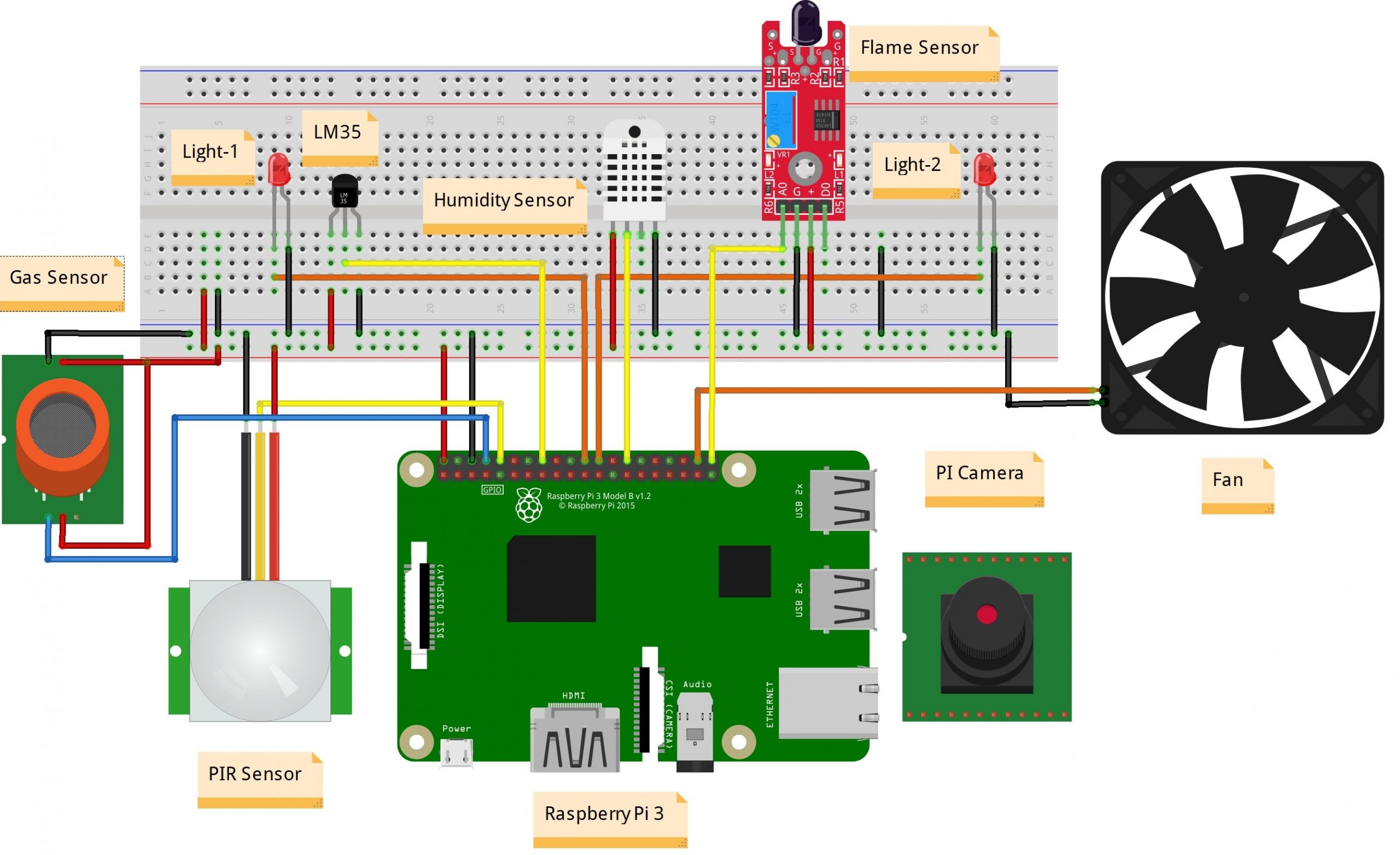 Home Automation Circuit